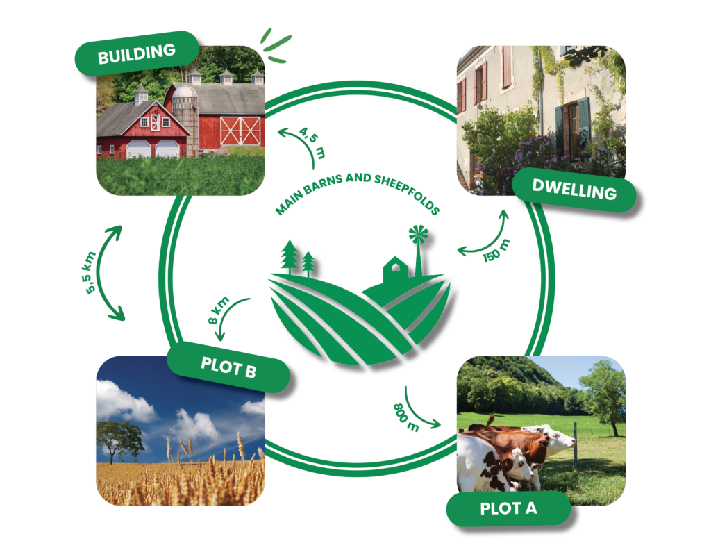 schéma for mobility solution for the agricultural sector